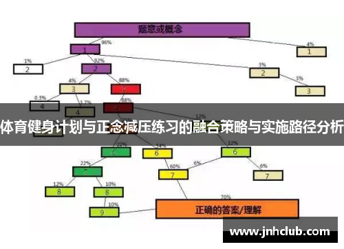 体育健身计划与正念减压练习的融合策略与实施路径分析