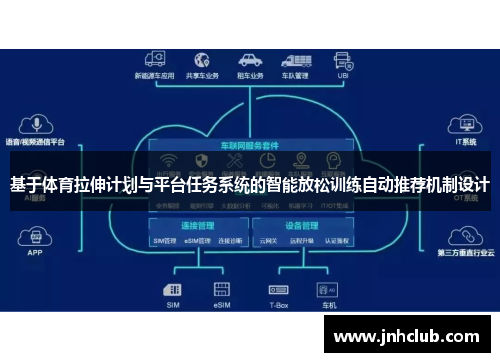 基于体育拉伸计划与平台任务系统的智能放松训练自动推荐机制设计