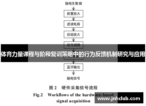 体育力量课程与阶段复训策略中的行为反馈机制研究与应用