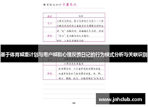 基于体育减重计划与用户减脂心理反馈日记的行为模式分析与关联识别