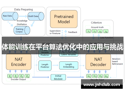 体能训练在平台算法优化中的应用与挑战